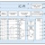 iC-PI   Programowalny 12-bitowy układ scalony interpolatora SinCos z driverem RS422